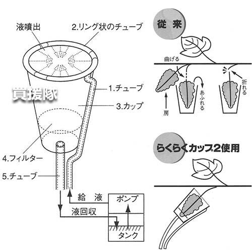 中川製作所 ジベ処理器 らくらくカップ2 (小) 乾電池式 : 買援隊ヤフー