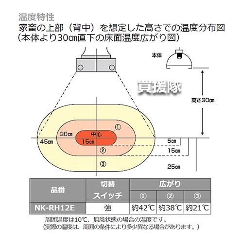 Panasonic パナソニック　300Wコルツヒーター　爬虫類保温 楽天市場】【在庫有】パナソニック コルツヒーター NK-RH22F Panasonic
