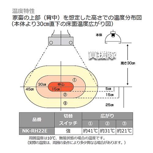 ☆ Panasonicコルツヒーター NK-RH22E 新品・未開封品① ◇◇ Panasonic パナソニック 電動工具 コルツヒーター NK-RH22E