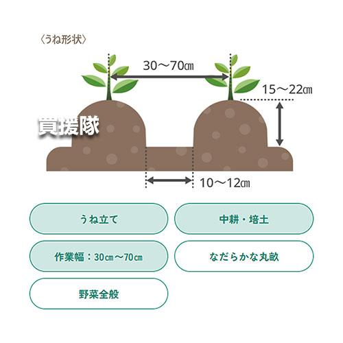 工進（KOSHIN） （P5倍）（クーポンで1000円OFF）工進 ニューイエロー