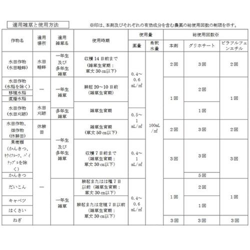 レインボー薬品 ネコソギクイックプロFL 700ml｜truetools｜03