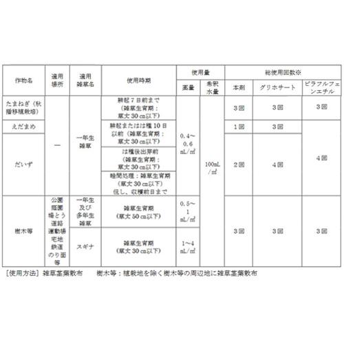 レインボー薬品 ネコソギクイックプロFL 700ml｜truetools｜04