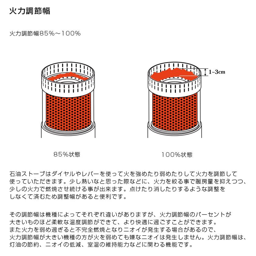 TOYOTOMI（トヨトミ） 反射形 石油ストーブ グレー （コンクリ8畳 木造