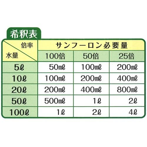 サンフーロン 除草剤 10l ラウンドアップのジェネリック農薬 除草 希釈 グリホサート系 Sanf 買援隊ヤフー店 通販 Yahoo ショッピング