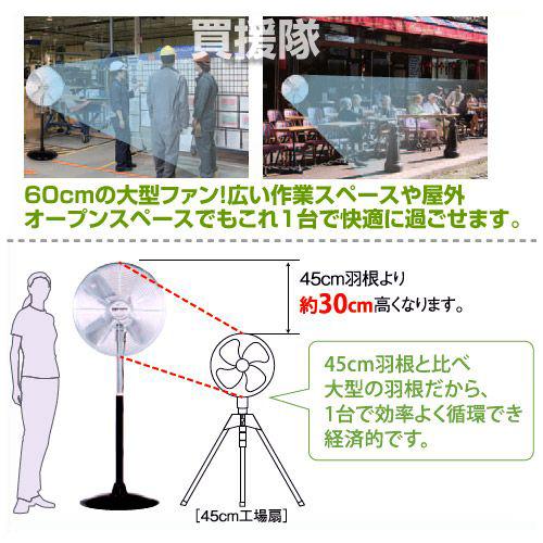 新品箱不良　ナカトミ FBF-60V 60cmビッグファンフロア式 株式会社ナカトミ ｜ 125cmビッグファン BF-125V