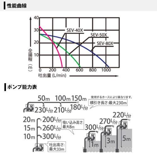 工進（KOSHIN） （P5倍）（クーポンで1000円OFF）工進 4サイクル