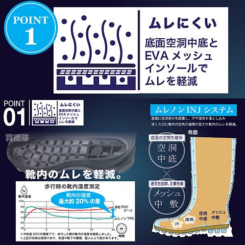 弘進ゴム 長靴 鋼製先芯入 ムレノン セーフティ S〜3L 白 黒 ST-01