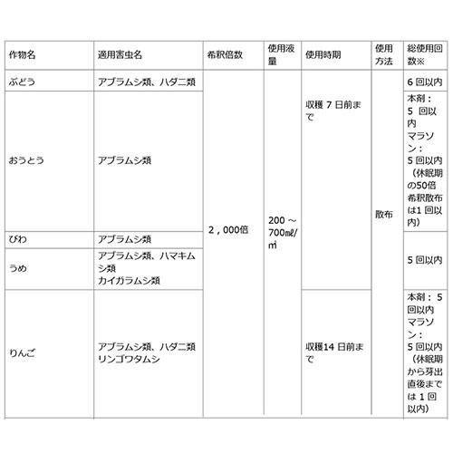 （P3倍）（クーポンで1000円OFF）住友化学園芸 GFマラソン乳剤 100ml×60個_4