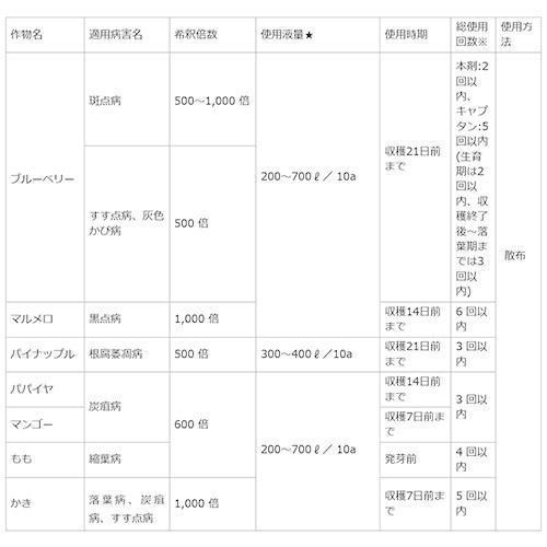 住友化学園芸 オーソサイド水和剤80 (50g)×60個｜truetools｜07