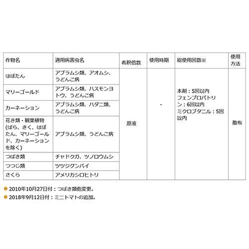 住友化学園芸 ベニカグリーンVスプレー 1L×15本｜truetools｜06