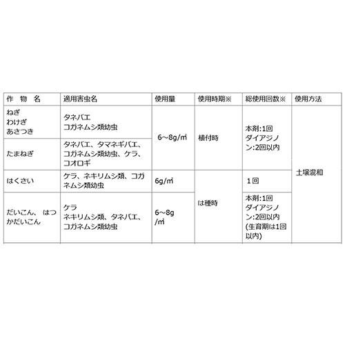 （ポイント5倍）住友化学園芸 ダイアジノン粒剤3 家庭園芸用 700g×20個_6