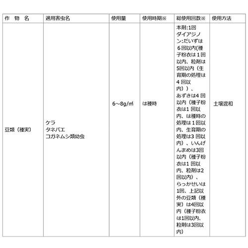 （ポイント5倍）住友化学園芸 ダイアジノン粒剤3 家庭園芸用 700g×20個_7