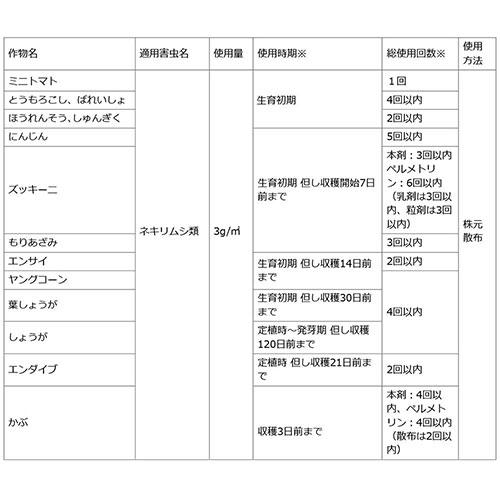 （ポイント5倍）住友化学園芸 ネキリベイト 600g×30個_5