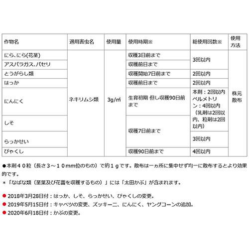 （ポイント5倍）住友化学園芸 ネキリベイト 600g×30個_6