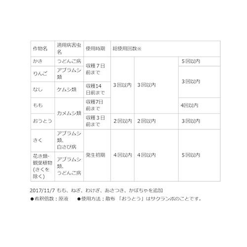 住友化学園芸 ベニカベジフルVスプレー 1000ml×15本 ベニカベジフルVスプレー クロチアニジン ミクロブタニル