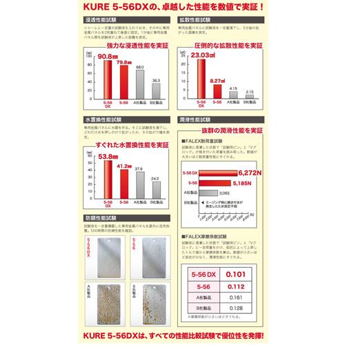 呉工業 KURE 防錆・潤滑剤 5-56DX 420ml NO1401 期間限定 ポイント10倍 | KURE | 04