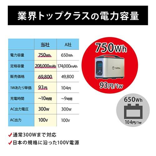 ポータブル電源 大容量 正弦波 ポータブル電源 大容量 1000w 1500wh キャンプ 業務用