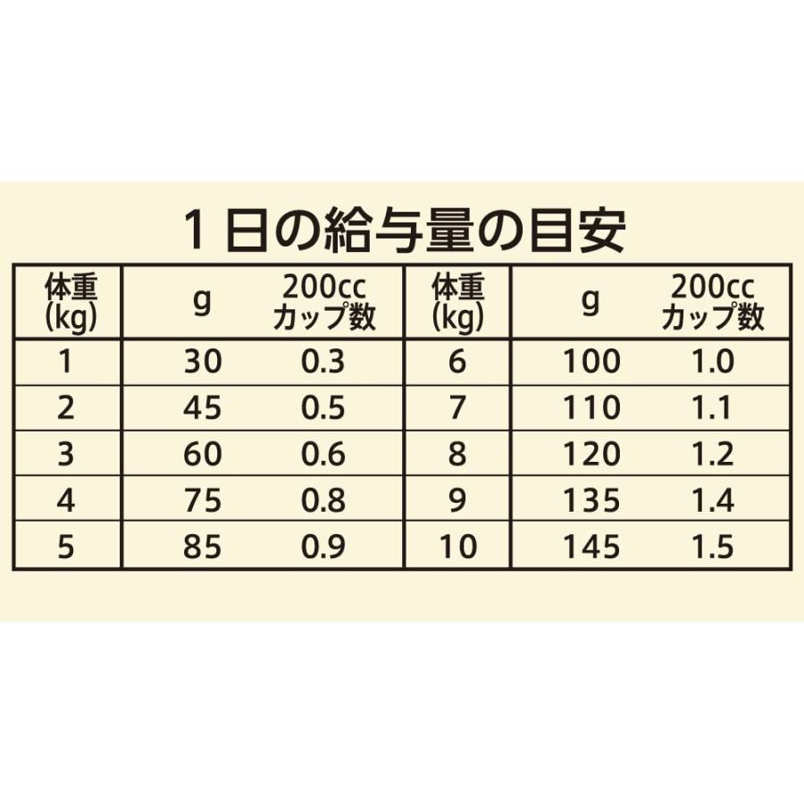 Nutro ニュートロ ワイルド レシピ 超小型犬~小型犬用 成犬用 サーモン 2kg ドッグフード グレインフリー【着色料 無添加/グレインフリー/グルテンフ｜trust-mart-honten｜06