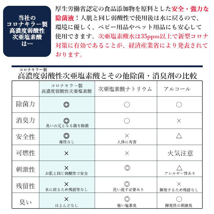 期間限定セール 次亜塩素酸水 コロナキラー社製 4000ppm 2L 加湿器OK 噴霧 除菌 消臭 弱酸性 超高濃度 抗ウイルスマスクおまけ付き_4