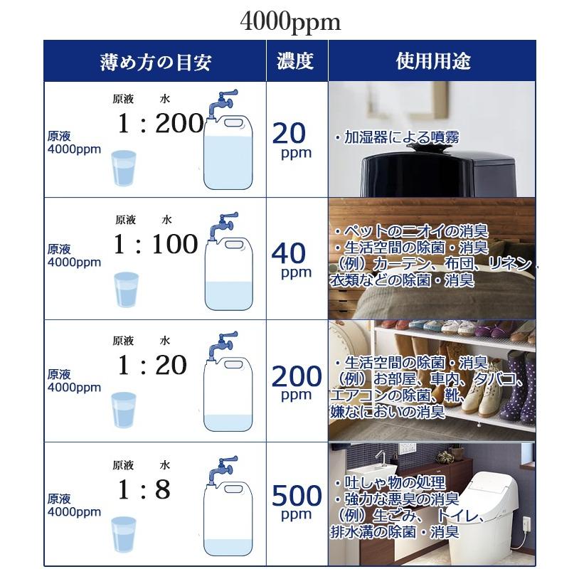 期間限定セール 次亜塩素酸水 コロナキラー社製 4000ppm 2L 加湿器OK 噴霧 除菌 消臭 弱酸性 超高濃度 抗ウイルスマスクおまけ付き_5