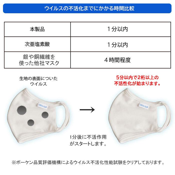 医療機関使用 マスク 洗える 立体 抗ウイルス 抗菌 防臭 唯一のイオン