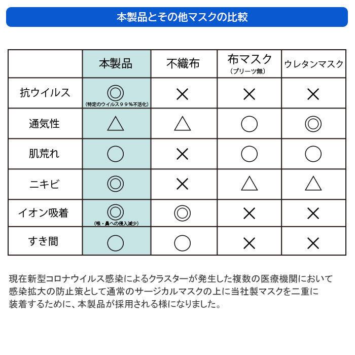 2枚セット マスク 洗える 立体 抗ウイルス 抗菌 UVカット 150回洗濯