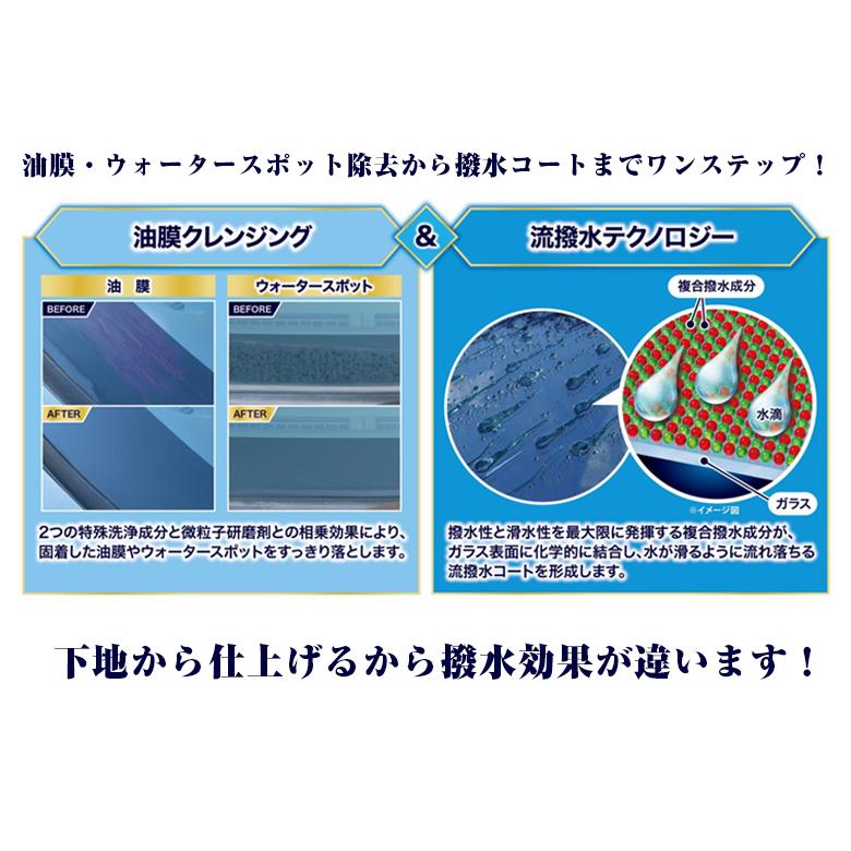 KURE 呉工業 LOOX ルックスウィンドウデュアル 2本セット 1199 ガラス