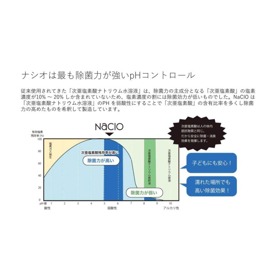 NaCIO ナシオ　ウィルス除去・除菌・消臭スプレー 白ボトル　1ケース　２４本入り｜trusty21｜04