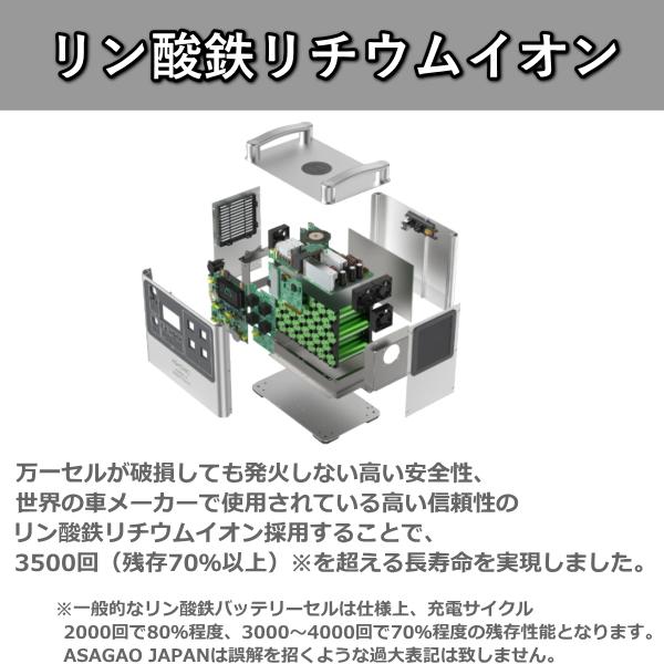 訳アリ箱打痕品 ポータブル電源 ソーラーパネル セット 2000W リン酸鉄