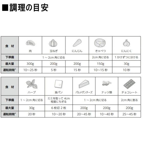 ブラウン Mq535 ハンドブレンダー マルチクイック ハンドミキサー Braun ホイッパー 泡立て器 ターボモード レシピブック スムージー 青汁 送料無料 トライスリー 通販 Yahoo ショッピング