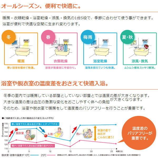 日立　浴室乾燥暖房機　Rさん専用です。 Amazon | 日立 HBD-500S ゆとらいふ [浴室暖房専用機 （壁面取付