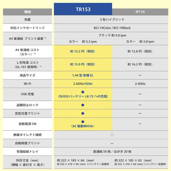 キヤノン プリンター 本体 TR153 モバイルプリンター A4 Canon キヤノン プリンター 本体 TR153 モバイルプリンター A4 Canon
