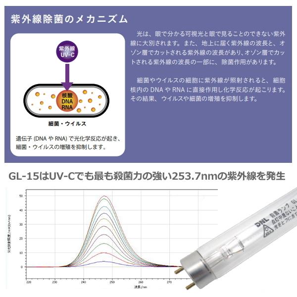 DNライティング コロナウィルス コロナ 除菌 クラスターを抑制 自宅