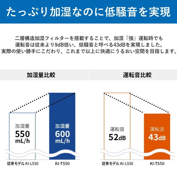 SHARP シャープ 加湿空気清浄機 プラズマクラスター 〜23畳