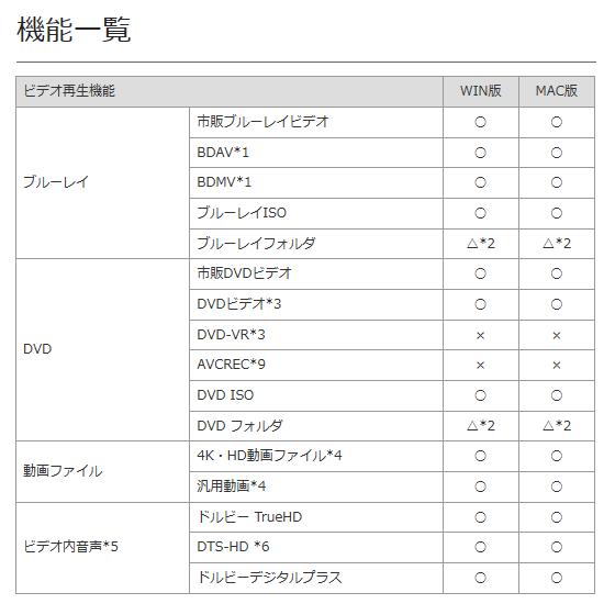 ジェムソフト gemsoft ZEUSシリーズ GG-Z001-WC ZEUS PLAYER ブルーレイ・DVD 4Kビデオ ハイレゾ音源再生 ハイブリッド Win Mac選択式 |  | 02