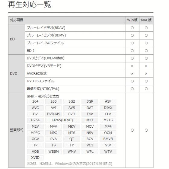 ジェムソフト gemsoft ZEUSシリーズ GG-Z001-WC ZEUS PLAYER ブルーレイ・DVD 4Kビデオ ハイレゾ音源再生 ハイブリッド Win Mac選択式 |  | 04