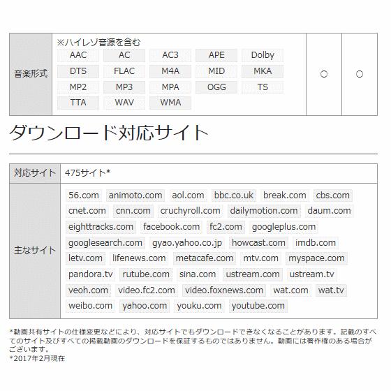 ジェムソフト gemsoft ZEUSシリーズ GG-Z001-WC ZEUS PLAYER ブルーレイ・DVD 4Kビデオ ハイレゾ音源再生 ハイブリッド Win Mac選択式 |  | 05