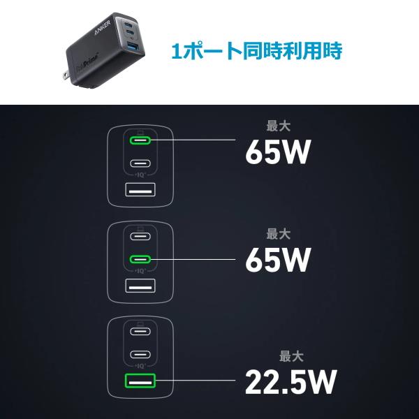 USB-C ケーブル付属 Anker 735 Charger 3台同時充電 急速充電器 65w 3ポート type-c アンカー 充電器 急速 タイプc usb充電器 A2668N11 同時充電 Anker735｜try3｜06