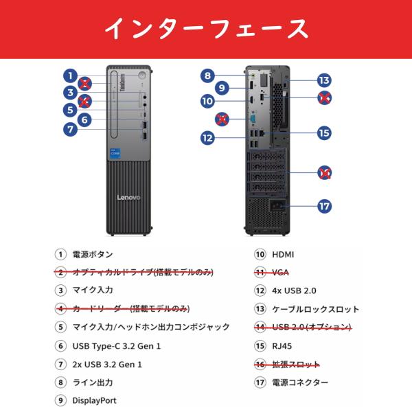 ThinkCentre デスクトップパソコン Lenovo Neo 50s Small Gen 5