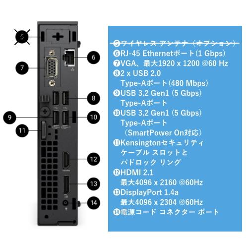 DELL（デル） 法人限定 デスクトップパソコン Dell Pro Micro