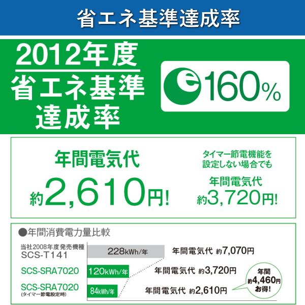 クリーンウォッシュ 東芝 温水洗浄便座 SCS-SRA7020 ウルトラファイン