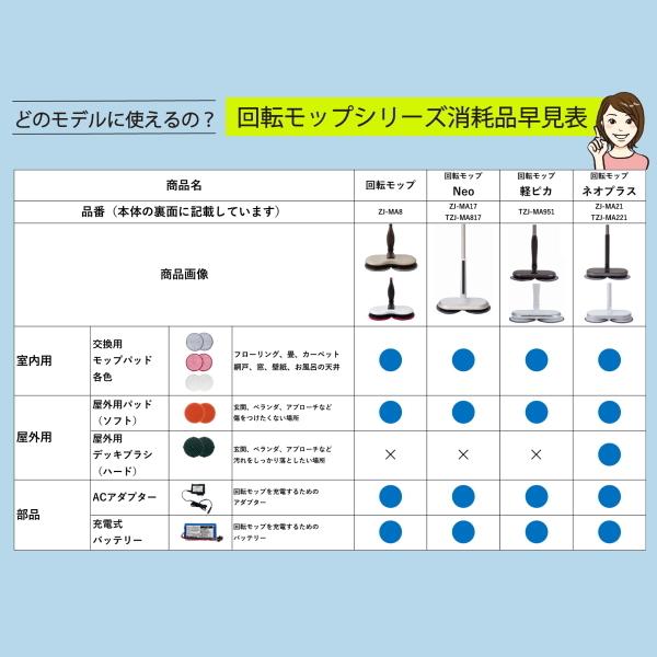 CCP 回転モップクリーナー 交換用バッテリー 純正品 バッテリー 充電式バッテリー コードレス回転モップクリーナー用バッテリー CCP EX-3742-00｜try3｜04