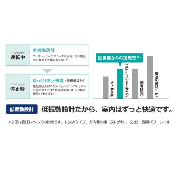 CORONA(住宅設備) コロナ 窓用エアコン CW-1625R 2025年モデル CORONA(住宅設備) コロナ 窓用エアコン CW-1625R 2025年モデル