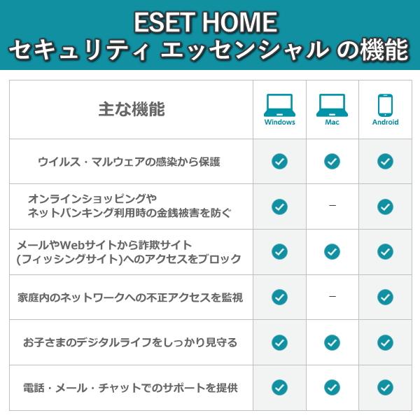 セキュリティソフト ESET HOME セキュリティ エッセンシャル 5台3年 ダウンロード版 ウイルスソフト Windows Mac Android 対応 インターネット セキュリティ｜try3｜06