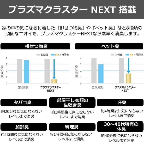 プラズマクラスター シャープ 脱臭機 DY-S01 〜15畳 除菌 脱臭 プラズマクラスター シャープ 脱臭機 DY-S01 〜15畳 除菌 脱臭