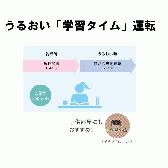 シャープ 加湿器 空気清浄機 加湿空気清浄機 KC-40TH7-W プラズマクラスター 加湿空気清浄適用床面積 〜11畳 空気清浄適用床面積 〜18畳 PM2.5対応｜try3｜08