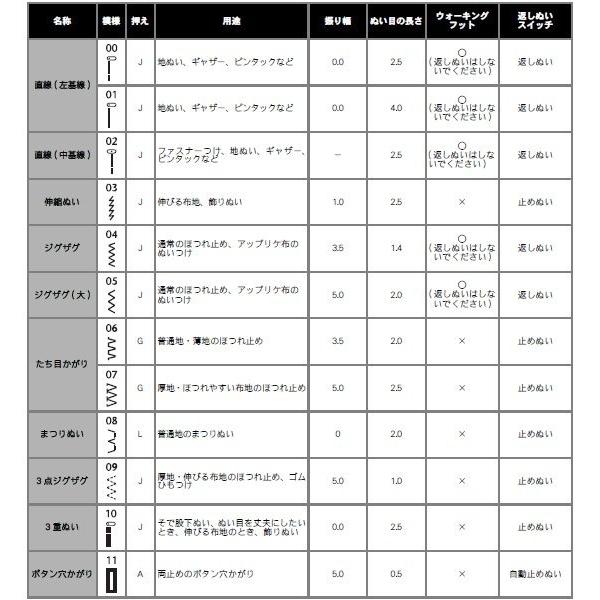 ミシン ブラザー フットコントローラー付き 12種類のプログラム M1107 Pp 布製カバー付き 裾上げ簡単 コンピュータミシン Cpv7801 プーさん トライスリー 通販 Yahoo ショッピング