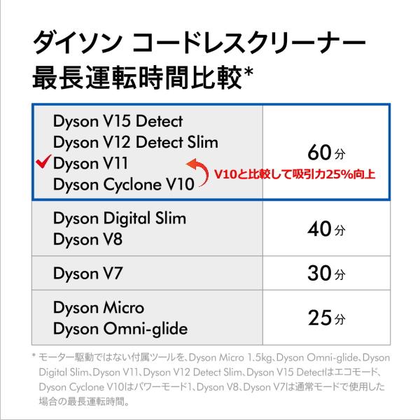 ダイソン Dyson V11 Fluffy サイクロン式 コードレスクリーナー 掃除機 ダイソン掃除機 ダイソン クリーナー コードレス掃除機 国内正規品 2年保証 SV15FFBU｜try3｜04