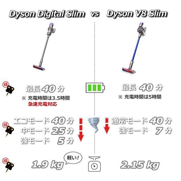 ダイソン 掃除機 Dyson Digital Slim Origin SV18 FF OR2 SV18FFOR2 サイクロン式 コードレスクリーナー ダイソン掃除機 ダイソン クリーナ 国内正規品｜try3｜02