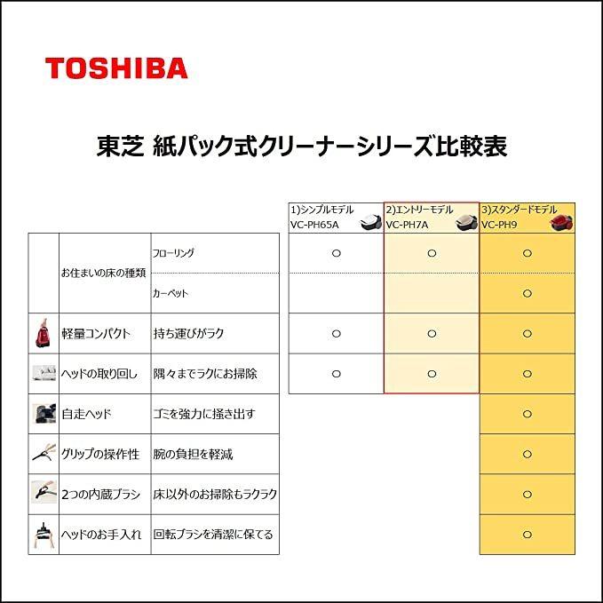 東芝 TOSHIBA 掃除機 紙パック式 キャニスター型クリーナー コード式 軽量コンパクト VC-PH7A-N ローズゴールド｜trylink｜07
